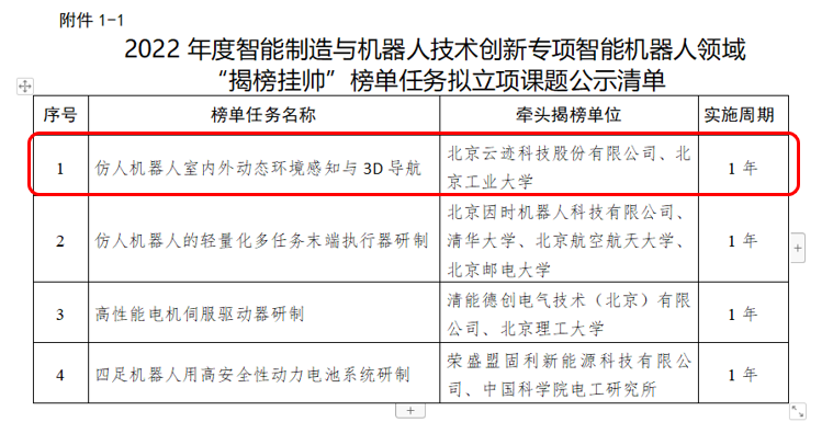 云迹科技“揭榜挂帅”——仿人机器人室内外动态环境感知与 3D 导航项目成功获批